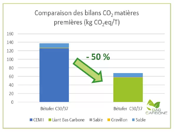 bilan carbone béton projeté bétofer bilan carbone béton projeté bétofer